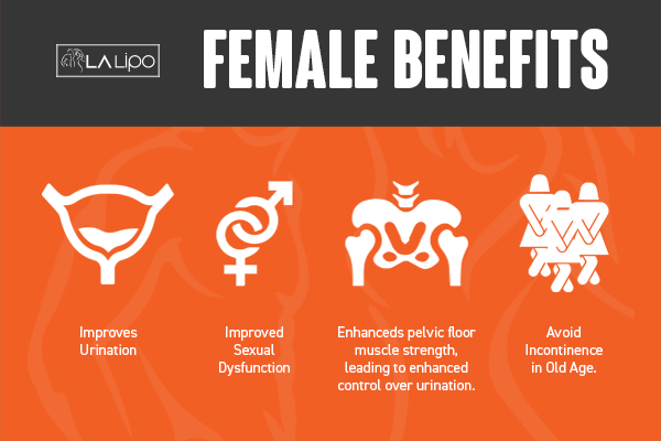 See our incontinence treatment prices and plans from LA LIPO Farnham