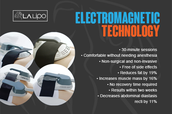 Benefits of LA-EMS Body Sculpting Treatment Farnham